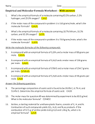 This is a series of lectures in videos covering chemistry the following diagram gives the steps to calculate the empirical formula when given the mass percentages. File V Fonte Blog