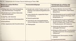 Saphenion Protokoll Tiefe Beinvenenthrombose Saphenion
