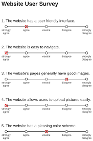 These templates are a great way to get started but it's always good to have a couple of different versions for each possible scenario. Response Bias Wikipedia