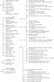 He died on august 25, 1942 in morven, caithness, scotland. Cavendish And Grey Family Trees Springerlink