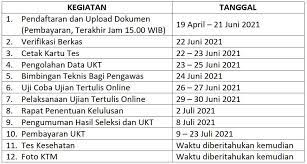 Siti fatimah/soal ujian mandiri lengkap dengan kunci jawabannya. Seleksi Jalur Mandiri 2021 Pmb Walisongo