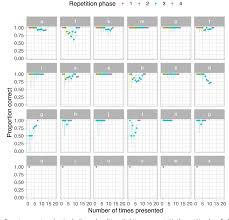 Buchstabe r | video | der buchstabe r verwandelt sich in eine raupe und viele weitere dinge, die mit r beginnen. Pdf Learning The Vibrotactile Morse Code Alphabet Semantic Scholar