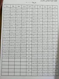 Check spelling or type a new query. ØµÙˆØ± ØªÙØ§ØµÙŠÙ„ Ø¥Ø¹Ù„Ø§Ù† Ù…Ø´Ø±ÙˆØ¹ Ø§Ù„Ù†Ù‚Ø§Ø¨Ø© Ø§Ù„Ø¹Ø§Ù…Ø© Ù„Ù„ØªØ£Ù…ÙŠÙ† Ø§Ù„Ø¬Ù…Ø§Ø¹ÙŠ Ù„Ù„Ø¹Ø§Ù…Ù„ÙŠÙ† Ø¨Ø§Ù„Ø¨ØªØ±ÙˆÙ„ Ø¨ÙˆØ§Ø¨Ø© Ø£Ø®Ø¨Ø§Ø± Ø§Ù„ÙŠÙˆÙ… Ø§Ù„Ø¥Ù„ÙƒØªØ±ÙˆÙ†ÙŠØ©