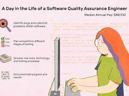 Software Quality Assurance (Qa) Engineer Job Description: Salary, Skills, &  More