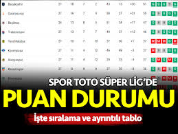 2020/2021 sezonuna ait futbol süper lig puan durumu ve tablosu için tıklayın. Spor Toto Super Lig Puan Durumu Ve 28 Hafta Maclari