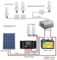 All about solar panel wiring & installation diagrams. Wiring Diagrams For Solar Energy System App Androiderode
