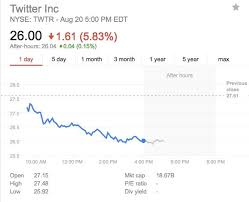 On the internet type in on a search engine like google, ipo. Twitter Stock Falls Below Ipo Price For The First Time Wired