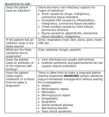 How To Choose An Antibiotic Microbiology Nuts Bolts