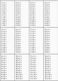10 Best School Reviews Images Multiplication Worksheets