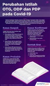5 Hal Yang Perlu Diketahui Soal Klaim Biaya Pasien Covid 19 Di Rumah Sakit Halaman All Kompas Com