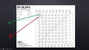 Rahasia Skoring Tes Papi Kostick Psikotes Youtube