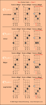 The Four Triads On Bass Guitar View 2 _ Thecipher Com In