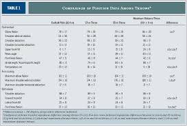 Study Proves Max Distance Long Toss Decreases Pitching Velocity