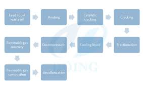 What Is The Fractional Distillation Of Crude Oil Process _