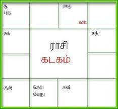 14 Jathagam Ideas Birth Horoscope Horoscope North Indian