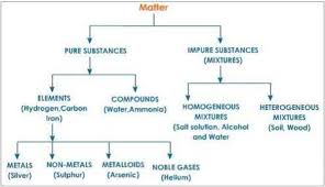 See more ideas about properties of matter, matter science, states of matter. All About Matter Hubpages