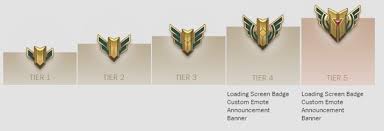 As you rank up, you'll unlock champ mastery rewards:. Hextech Crafting Loot System And Champion Mastery In Lol