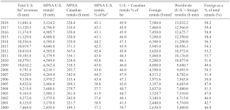 Media Dependent Entertainment Part Ii Entertainment Industry Economics