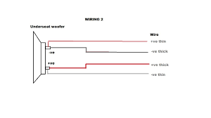 Sub panel wiring grounding question do yourself a big favor and somewhere near the sub panel but outside drive in a copper plated 58 or 34. Stereo Sound Underseat Subwoofer Wiring Bmw 3 Series And 4 Series Forum F30 F32 F30post