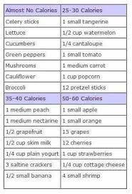 no cal to low cal 1200 calorie chart low calorie snacks