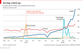 As Gdpr Nears Google Searches For Privacy Are At A 12 Year