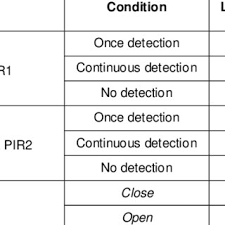 Step untuk report kerosakan telefon : Pdf Atmega Microcontroller 2560 Based Safety System Of Monitor Panel And Controller On A Small Excavator