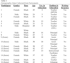 Aave, a new technology company focused on empowering people through innovation. Table 1 From African American Vernacular English Aave In The Classroom The Attitudes And Ideologies Of Urban Educators Toward Aave Semantic Scholar