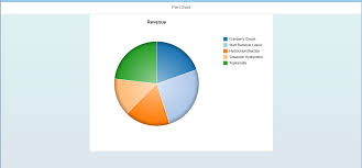 Pie Chart Using Vizframe Sap Viz Ui5 Controls Vizframe In