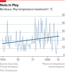 climate change is forcing winemakers to move further from