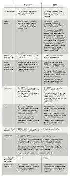 What Does The California Consumer Privacy Act Ccpa Mean For Adtech Martech Clearcode Blog