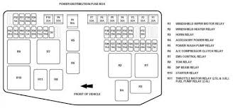 Relay and fuse box identification and location. Jaguar Xj8 Fuse Diagram Wiring Diagram Fear Usage A Fear Usage A Agriturismoduemadonne It