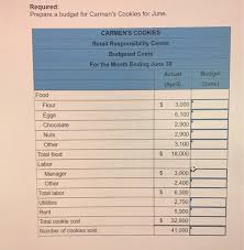 In 5th grade, i took a class called life skills, where i learned to who doesn't enjoy a good cookie? Solved Exercise 1 31 Cost Data For Managerial Purposes Chegg Com