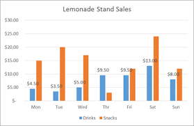 Adding Rich Data Labels To Charts In Excel 2013 Microsoft