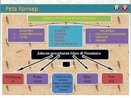 Islam memberikan perubahan besar dalam kehidupan sosial politik penduduk di kepulauan nusantara. Ppt Sejarah Masuknya Islam Di Nusantara Powerpoint Presentation Free Download Id 3883799