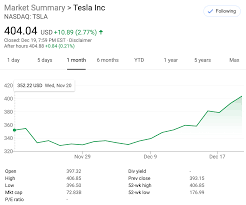 View the latest tesla inc. Tesla Tsla Over 400 Share And No One Knows Why