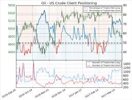 Baker Hughes Rig Count Tanker Prices Point To More Oil