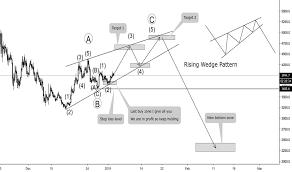 Maybe you would like to learn more about one of these? Bitcoin Rising Wedge Pattern New Bottom Zone 2019 For Bitfinex Btcusd By Xuanhaimmoer Tradingview