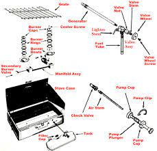 We also have installation guides, diagrams and manuals to help you along the way! Old Town Coleman How To Light An Old Coleman Stove