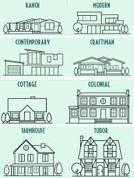 The Most Popular House Styles In America S3da Design Structural Mep Design Their open floor layout is ideal for arts and crafts bungalows, classic ranches, coastal/beachfront homes with climates similar to california, and modern contemporary residences.