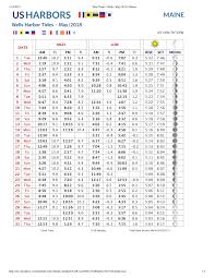 High And Low Tides Chart Bethany Beach Tides Chart