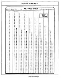 53 Methodical Apft 2 Mile Chart