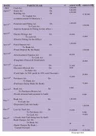 Project On Accountancy Class 11 12 Financial Analysis Class Projects Preschool Songs