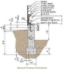 We understand that every building serves a. Tuff Shed Foundation Plans Project Small House