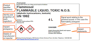 Changing the size of your images. 30 Ghs Label Template Word Labels Database 2020