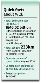 The south klang valley expressway or skve e26 is an expressway in the southern part of klang valley malaysias most densely populated region this 517km. Hot Spots Coming Up Along Wce Edgeprop My