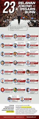 Pin Di Infografis