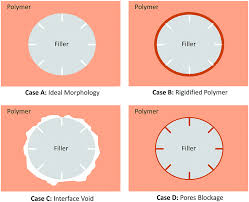 Corkman interior sdn bhd providing building construction materials, components sourcing and procurement services for our clients. Thin Film Nanocomposite The Next Generation Selective Membrane For Co 2 Removal Journal Of Materials Chemistry A Rsc Publishing Doi 10 1039 C6ta05145f