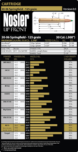 30 06 Springfield Load Data Nosler