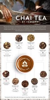 A Teavana Chai Tea For Every Taste Starbucks Stories Tea Recipes Chai Tea Herbalism