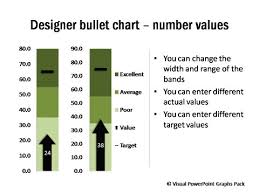 use bullet chart to spice up powerpoint dashboards